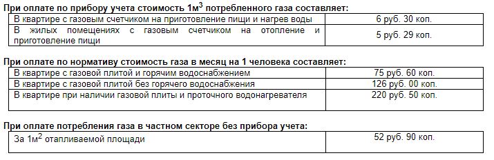 Сколько стоит проект на газ для частного дома в ставропольском крае