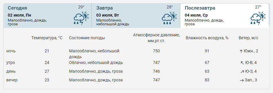 Погода пермь пермский край на 10 дней. Погода Пермь. Погода Пермь сегодня и завтра. Погода Пермь сегодня. Погода в Перми сейчас.