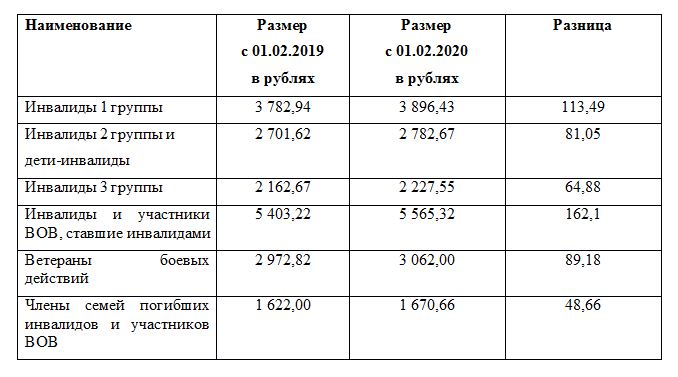 Карта сахалинца льготы