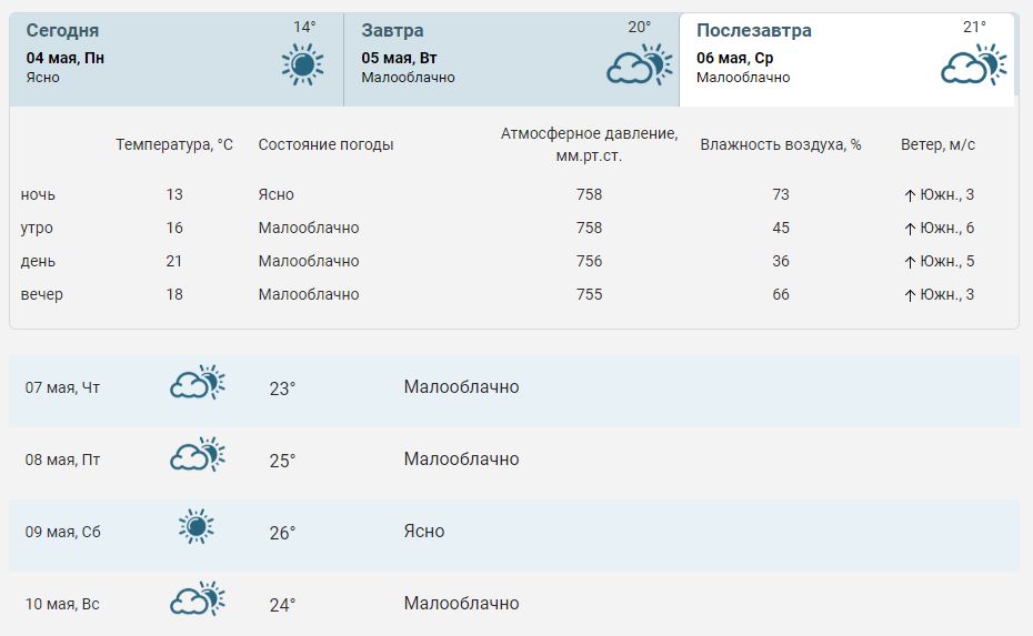 Послезавтра сколько градусов