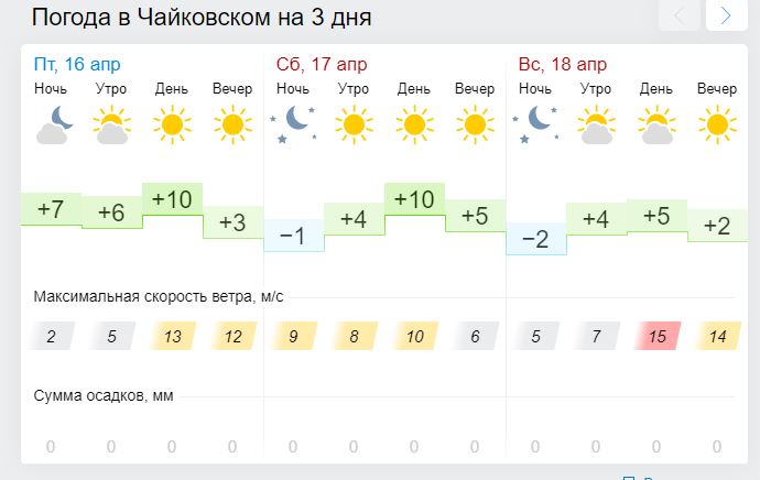 Погода пермь пермский край на 10 дней. Облачность в Перми сейчас. Погода на следующую неделю в Перми. Погода Пермь сегодня карта. Погода в Перми на 2 недели в Перми.