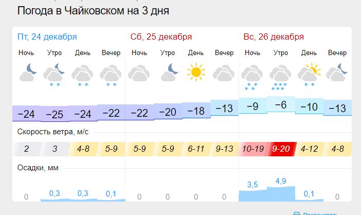 Курган прогноз погоды на 14 дней гисметео. Гисметео Казань.