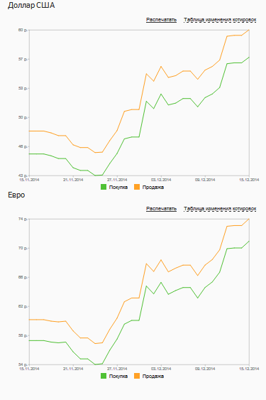 8000 евро в рублях